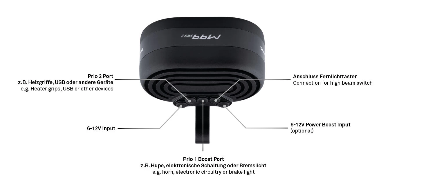 Supernova M99 PRO 2 Frontlicht - E-25 5 Supernova M99 PRO 2 Frontlicht - E-25 – Bild 3