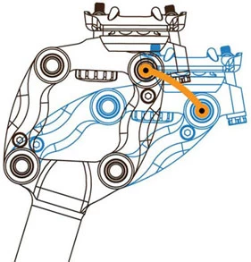 Cane Creek Thudbuster ST G4 Federsattelstütze 8 Cane Creek Thudbuster ST G4 Federsattelstütze – Bild 6