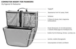 Ortlieb Commuter Insert Organizer 17 Ortlieb Commuter Insert Organizer -Bike Zubehör commuter insert organizer facts