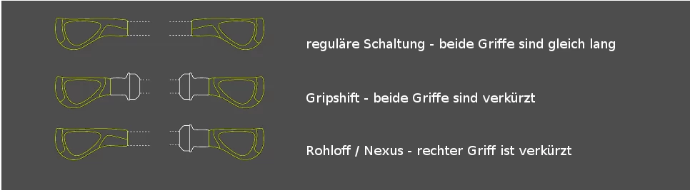 Ergon GP1 Lenkergriff 4 Ergon GP1 Lenkergriff – Bild 2