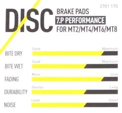Magura Bremsbelag 7.C / 7.P Inkl. Belaghalteschraube 13 Magura Bremsbelag 7.C / 7.P Inkl. Belaghalteschraube -Bike Zubehör magura bremsbelag performance merkmale