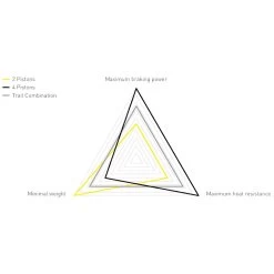 Magura MT5e Scheibenbremse - HIGO Schließer, NO | HIGO-Öffner, NC | 3-Finger Hebel Mit Kugelkopf -Bike Zubehör magura mt5e schliesser oeffner 1