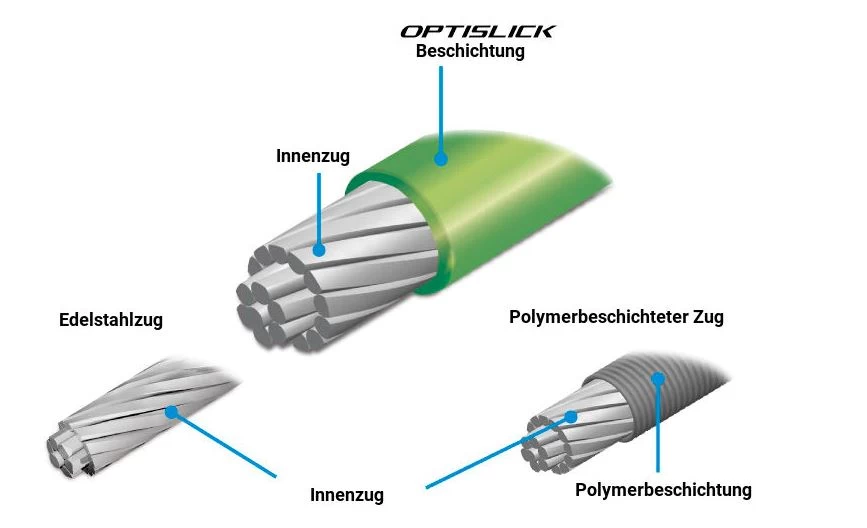 SHIMANO MTB | Road OPTISLICK Schaltzug 4 SHIMANO MTB | Road OPTISLICK Schaltzug – Bild 2